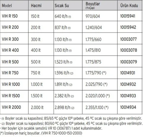 Vaillant VIH R 150/6 150 lt Tek Serpantinli Boyler